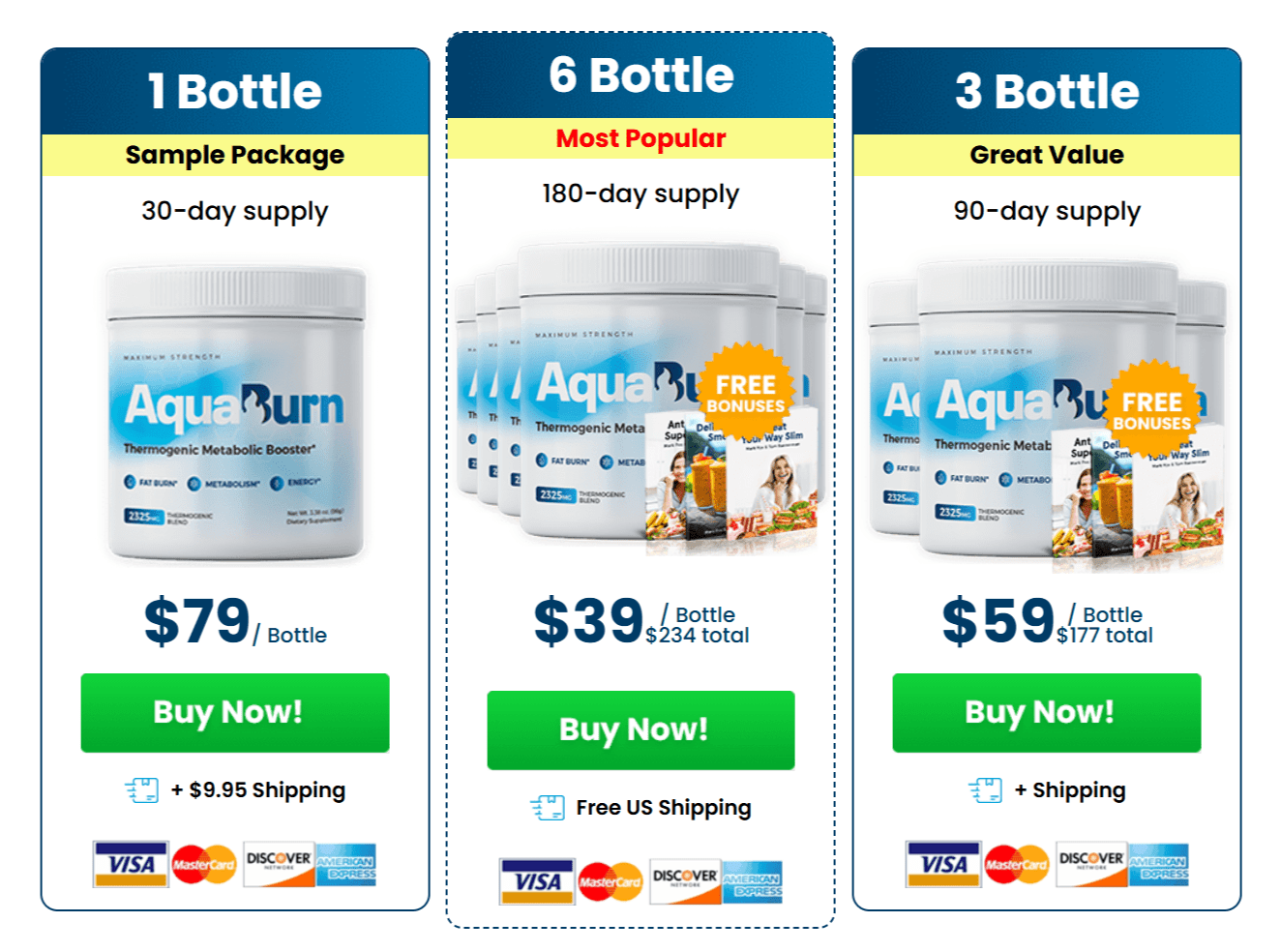 AquaBurn pricing